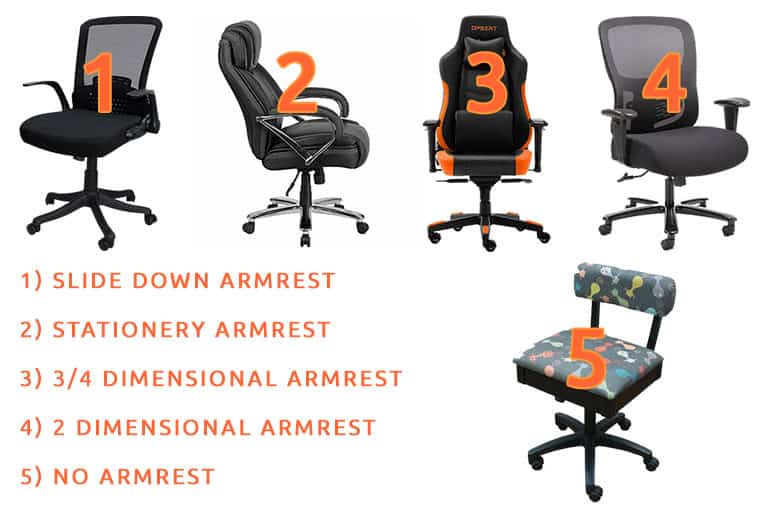 Types of Armrest For Office Chairs