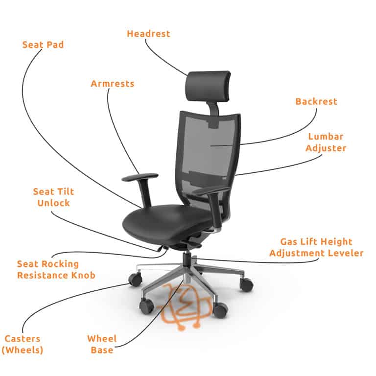 Office Chair Replacement Parts Guide ChairPickr